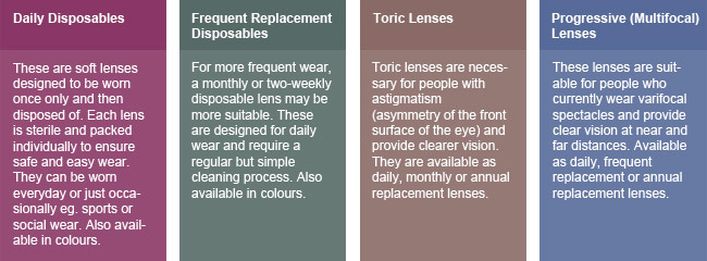 Contact Lenses Explained